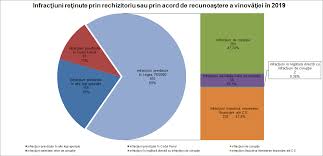 Trei oameni de afaceri trimiși în judecată pentru evaziune fiscală. Http Www Pna Ro Obiect2 Jsp Id 430