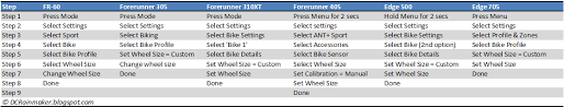 Garmin Wheel Size Chart Best Picture Of Chart Anyimage Org