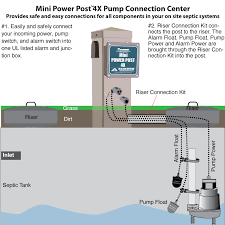 Alderon Industries Onsight Septic