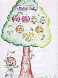 With hundreds of fresh and unique templates to choose from, you can create a unique design that perfectly represents your family history. Family Tree Picture Drawing For School Familyscopes