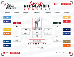 The schedule includes the matchups, date, time, and tv. Sbd S Experts Fill Out Their 2021 Nfl Playoff Brackets See Their Picks Here