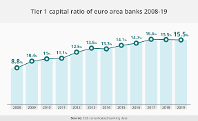 A financial ratio comes from a financial statement, and is simply one number divided by another. The Current Crisis Is A Wake Up Call
