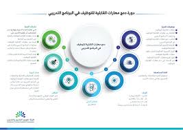 رئيس هيئة الطاقة الذرية الإيرانية: Ù‡ÙŠØ¦Ø© ØªÙ‚ÙˆÙŠÙ… Ø§Ù„ØªØ¹Ù„ÙŠÙ… ÙˆØ§Ù„ØªØ¯Ø±ÙŠØ¨ Ar Twitter Ø¯Ù…Ø¬ Ù…Ù‡Ø§Ø±Ø§Øª Ø§Ù„Ù‚Ø§Ø¨Ù„ÙŠØ© Ù„Ù„ØªÙˆØ¸ÙŠÙ ÙÙŠ Ø§Ù„Ø¨Ø±Ù†Ø§Ù…Ø¬ Ø§Ù„ØªØ¯Ø±ÙŠØ¨ÙŠ Ø¯ÙˆØ±Ø© ØªØ¯Ø±ÙŠØ¨ÙŠØ© ÙŠØ¹Ù‚Ø¯Ù‡Ø§ Ø§Ù„Ù…Ø±ÙƒØ² Ø§Ù„ÙˆØ·Ù†ÙŠ Ù„Ù„ØªÙ‚ÙˆÙŠÙ… ÙˆØ§Ù„Ø§Ø¹ØªÙ…Ø§Ø¯ Ø§Ù„ØªÙ‚Ù†ÙŠ ÙˆØ§Ù„Ù…Ù‡Ù†ÙŠ Ø¨Ø§Ù„Ù‡ÙŠØ¦Ø© Ù†Ù‡Ø§ÙŠØ© Ø´Ù‡Ø± Ø°ÙŠ Ø§Ù„Ø­Ø¬Ø© Ø¹Ù„Ù…Ø§ Ø¨Ø£Ù† Ø§Ù„Ø¯ÙˆØ±Ø© Ù…ÙØªÙˆØ­Ø© Ù„Ù„Ù…Ù‡ØªÙ…ÙŠÙ†