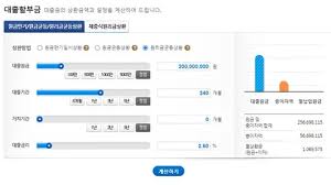 주택대출은 빨리 갚는게 나은가 아니면 그걸 이용해 레버리지를..