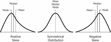 Skewness With Example Notes Videos Qa And Tests Grade 12 Mathematics Dispersion Correlation And Regression Kullabs