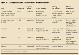Image result for Calcium Nephrolithiasis