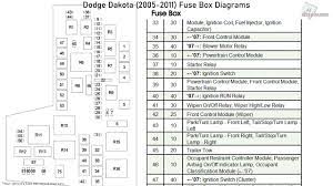 1994 dodge dakota fuse panel diagram whats new. 2007 Dodge Dakota Fuse Box Map Wiring Diagram Export Fuss Creation Fuss Creation Congressosifo2018 It