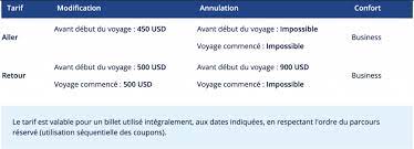 Air france indique qu'en cas d'achat d'un billet auprès d'une agence de voyages, dont le vol a été annulé; Vol Annule Aussitot Rembourse Air France Tire Son Epingle Du Jeu Et Fait Figure D Exemple The Travelers Club