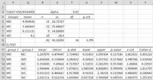 Tukey Kramer Test Real Statistics Using Excel