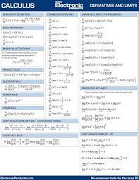 Free Calculus Derivatives And Limits Math Formulas Calculus Ap Calculus