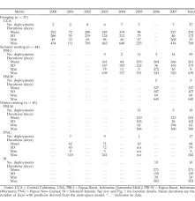 Arkha group pt arkha jayanti persada pt borneo indoenergi global. Large Scale Movements And High Use Areas Of Western Pacific Leatherback Turtles Dermochelys Coriacea Benson 2011 Ecosphere Wiley Online Library