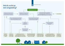 24.01.2020 · de overgang naar aardgasvrij wonen is geen eenvoudige. Subsidie Verduurzaming En Verbetering Gebouwen Ik Ben Eigenaar Nationaal Coordinator Groningen