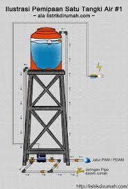 Harga menara toren tangki air besi siku terbaru 28 01 2019 harga menara toren tangki air besi siku terbaru menara untuk tangki air tentunya merupakan kebutuhan penting pada sebuah rumah menara tempat penyimpanan tangki air ini berfungsi untuk melancarkan aliran air dan ada banyak cara yang bisa anda lakukan untuk meletakkan tangki air bisa. Gambar Skema Pemipaan Tangki Air Dengan Menara Air