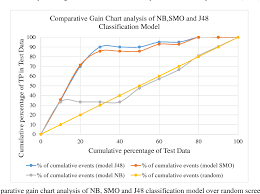 Figure 4 From A Machine Learning Model To Predict The Onset