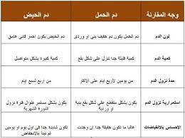 الفرق بين دم الدورة ودم الحمل وتوقيت نزول كلا منهما