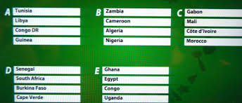 The eyes of the asian footballing turned to kuala lumpur, today, as the draw for the second round of the asian qualifiers for the fifa world cup qatar 2022 took place at the afc house in malaysia's capital. Draw Results African Qualifiers For The 2018 Fifa World Cup Russia Cafonline Com