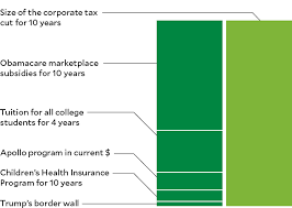 How Trump Turned Tax Day Into a Giveaway for the 1 Percent – Mother Jones