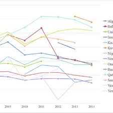 Crude Oil Price Chart Simple Average Mean Of The Brent Wti