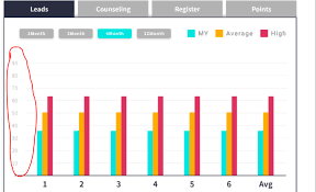 i am using mp chart android i want yaxis values as showing