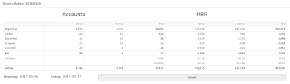 Saas Growth Klipfolio Com