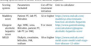 Table 1 From Alcohol Smoking And The Liver Disease Patient Semantic Scholar