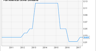 The 4 Best Dividend Stocks In Silver Fox Business