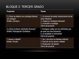 Bloque 2 Tercer Grado