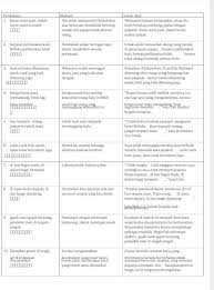Peribahasa melayu yang terdapat dalam buku teks bahasa melayu tingkatan 1 hingga tingkatan 3 seperti di bawah ini sebagai rujukan contoh peribahasa popular (dalam buku teks bm) tingkatan 1. N S Waef99dxcm