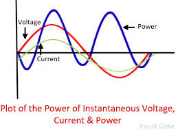 Power In Ac Circuit Circuit Globe