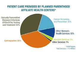 Planned Parenthood Graph Wear Your Voice