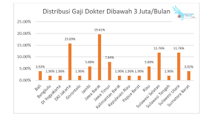 Gaji dokter berapa sih ?? Organization Profile