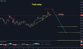 View wipro stock / share price, financial statements, key ratios and more at craft. Wipro Stock Price And Chart Bse Wipro Tradingview India