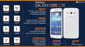 Quick Facts - Samsung Galaxy Core LTE G386W