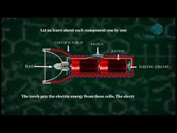 They still, though, last until today in various forms. Working Of Electric Torch Everyday Science Youtube