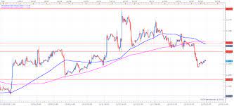 Eur Usd The Pair Remains Bearish During The Start Of The Year S Most Dangerous Week Forex Trading Day Trading Forex Trading Strategies