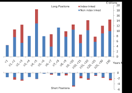 index linked gilts bank of england