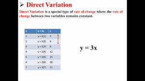 Find the constant of variation. Direct Variation