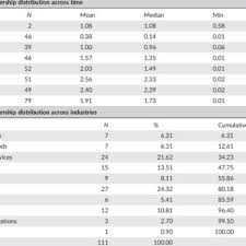Entdecke rezepte, einrichtungsideen, stilinterpretationen und andere ideen zum ausprobieren. Pdf Sovereign Wealth Funds Productivity And People The Impact Of Norwegian Government Pension Fund Global Investments In The United Kingdom