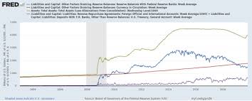 Stop The Presses Or How The Fed Can Avoid Reserve