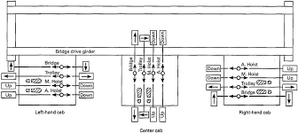 The wiring of the chain hoist complies in all respects with 6). Dk 4507 Overhead Crane Hoist Ke Wiring Diagram Schematic Wiring