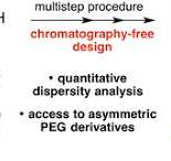 Chromatography-free synthesis of monodisperse oligo(ethylene ...