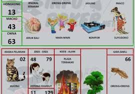 Tafsir Mimpi 2d 3d 4d Dalam Angka Togel Di 2020 Buku Gambar Buku Tafsir Mimpi