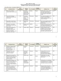 Soal ujian sekolah sejarah wajib kelas 12. Kisi Soal Usbn Sejarah Peminatan