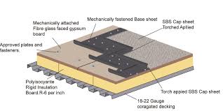 Flat Roof Replacement Winnipeg Alpha Roofing