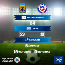 Haz clic para ver el calendario oficial del chile! Tigo Bolivia Argentina Vs Chile En Cifras Hoy Es La Gran Final De La Copa America Y Estas Son Las Cifras Del Partido A Traves De La Historia Del Campeonato Quien
