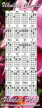 Ukulele Mike Chord Bookmark All Of The Most Frequently Used Ukulele Chords Ukulele Music Ukulele Chords Ukulele Chords Chart