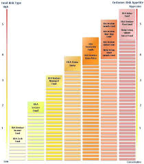 Copyright © hong leong bank berhad reserved. Monthly Fund Fact Sheet June 2018 Hla Venture Growth Fund Hlavgf Hong Leong Assurance