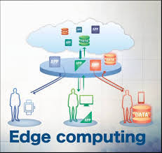 Image result for Edge Computing