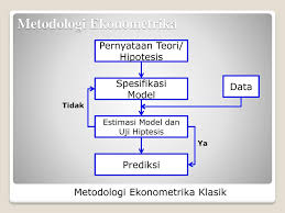 Ekonometrika Pendahuluan Ppt Download