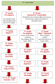 6th grade math teks cheat sheet math chart for 6th grade